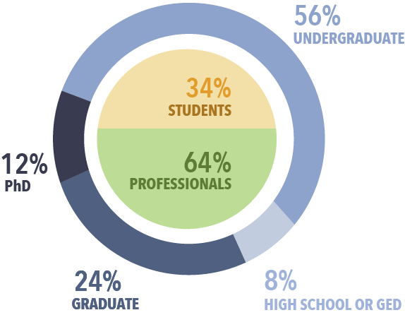 About Us Correlation One - High Resolution Geometric Wallpapers for Desktop